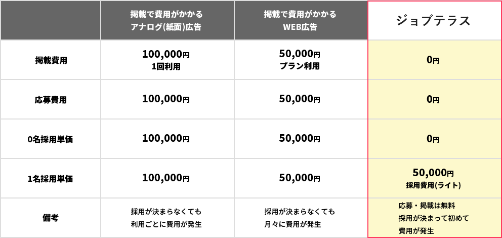 採用費用シミュレーション