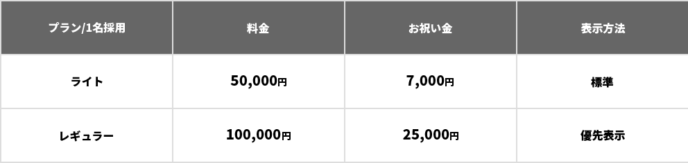 ジョブテラス掲載・料金プラン